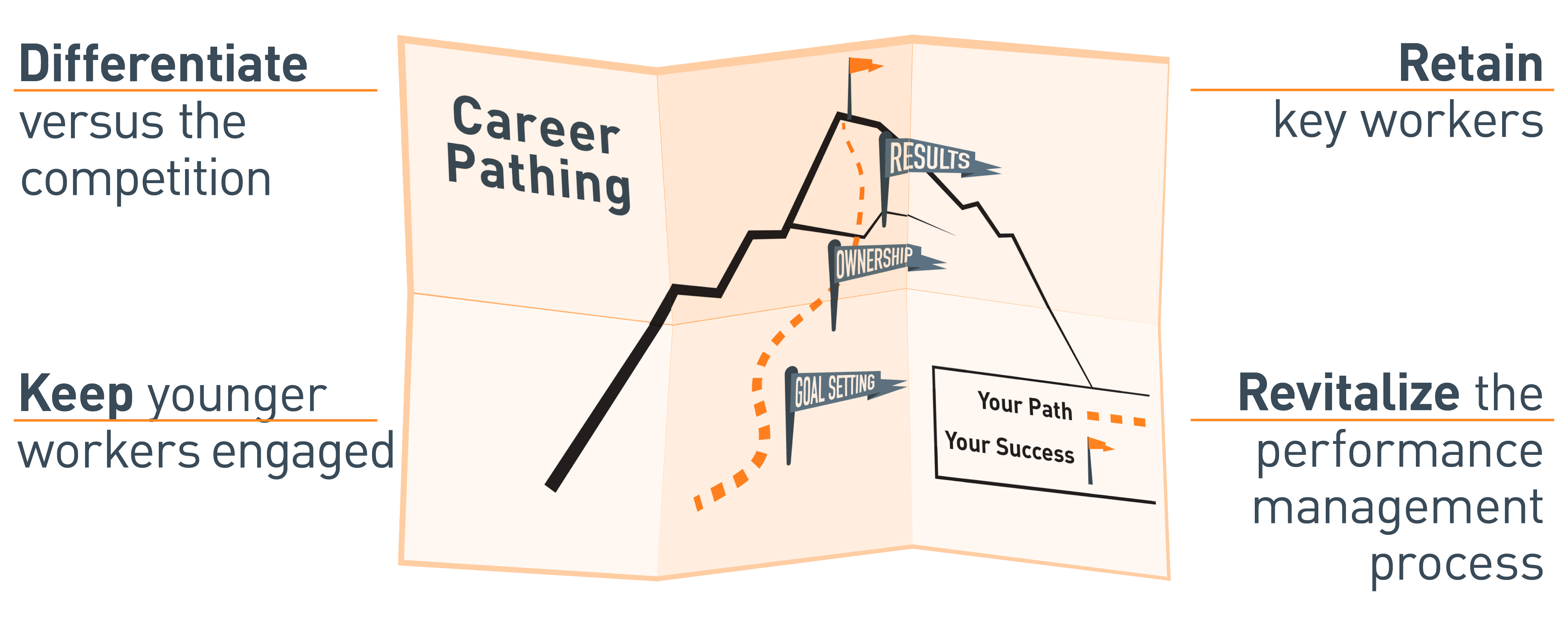 CareerAlign