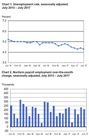 es_july_2017