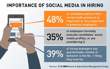 ImportanceOfSocialMediaInHiring
