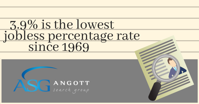 3.9% is the lowest jobless percentage rage since 1969