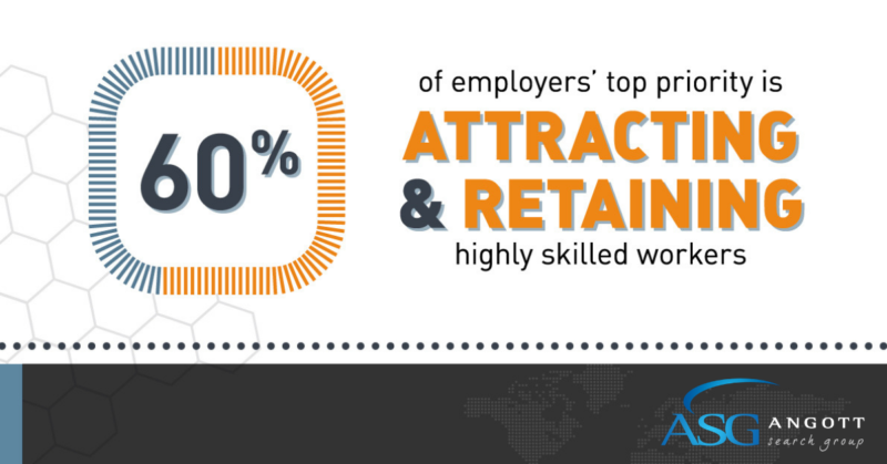 60%Attract&Retain
